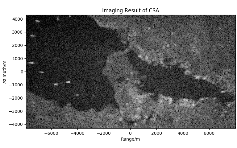 Imaging result of CSA (without SRC, without RCMC)