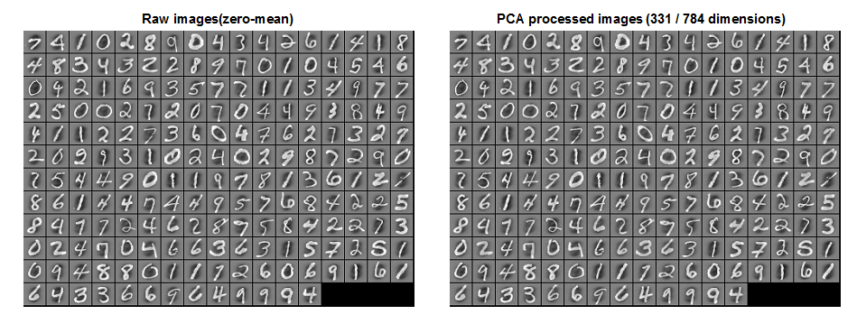 PCA维数约简后重构的图像