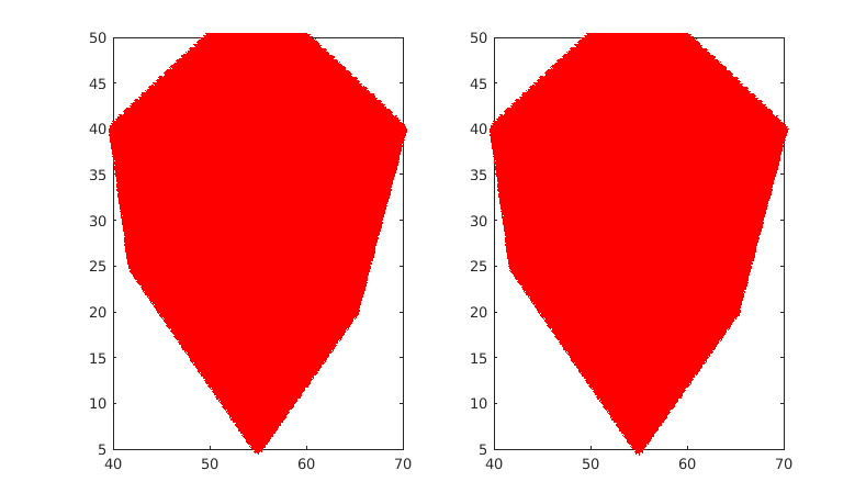 凸多边形区域填充方法示例